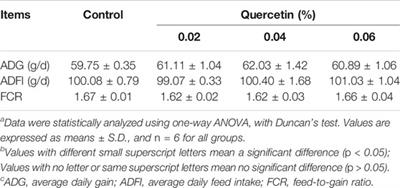 Toll-Like Receptors Signaling Pathway of Quercetin Regulating Avian Beta-Defensin in the Ileum of Broilers